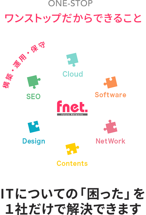 ONE-STOP ワンストップだからできること ITについての「困った」を1社だけで解決できます